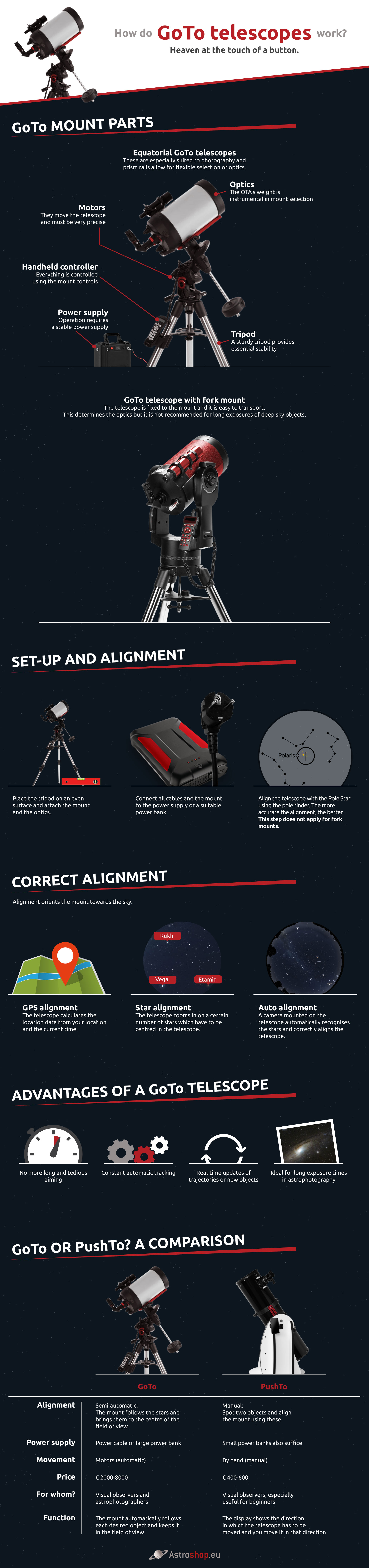 EN Infografik Goto Teleskope Final